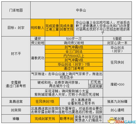 金庸群侠传X攻略全部路线截图3