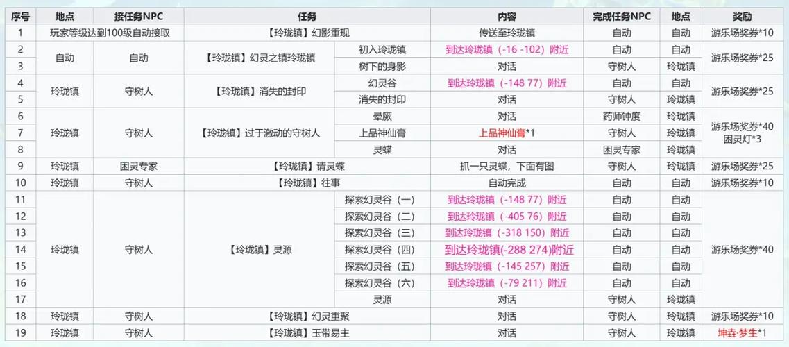 法宝任务攻略