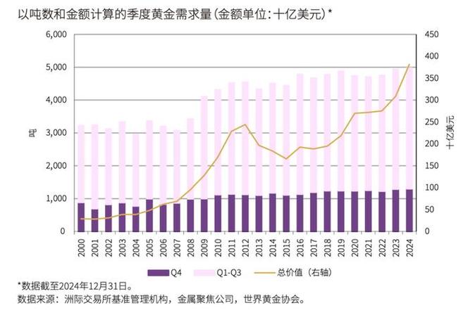 全球金价是谁在控制