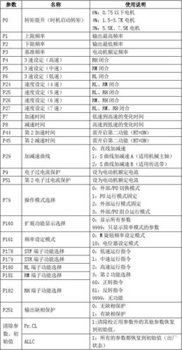 veichi变频器参数设置表
