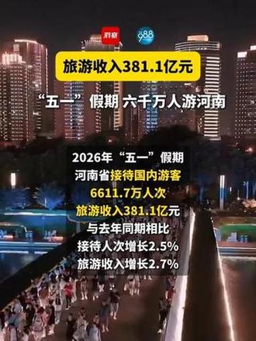 河南旅游收入381.1亿