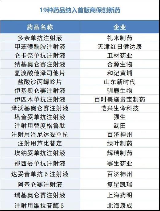 国家基本医保药品目录查询
