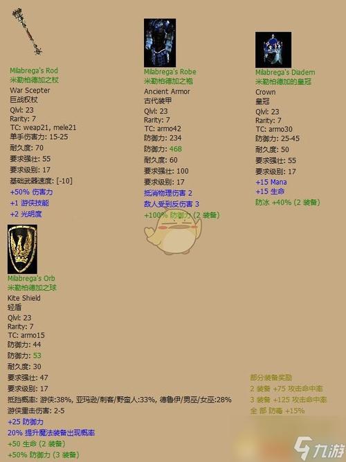 暗黑2绿装大全