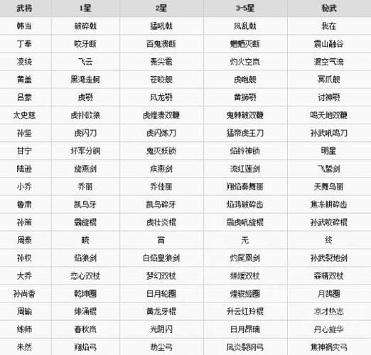 无双大蛇最强武器攻略