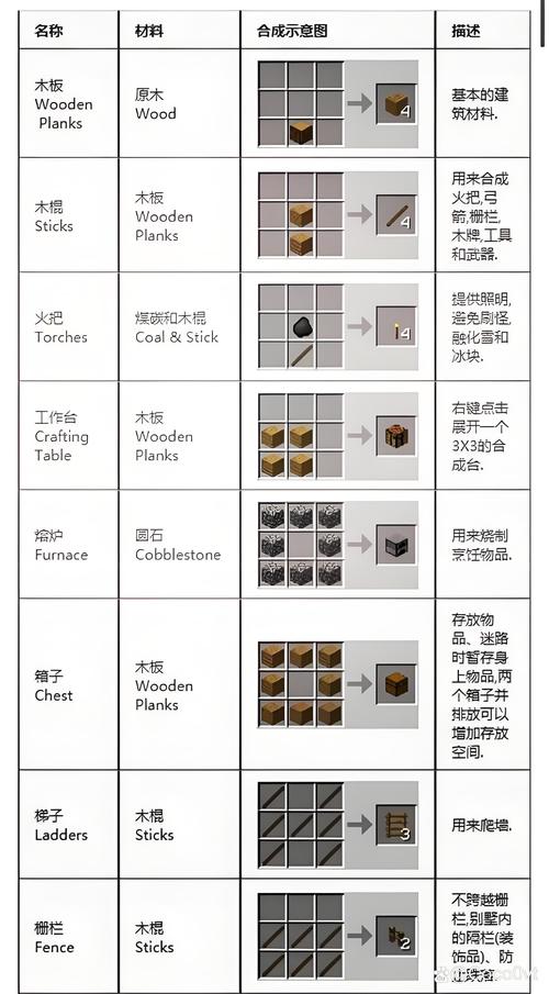 我的世界稀有合成表