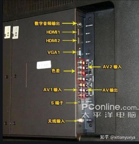 电视机接功放音响怎么接线