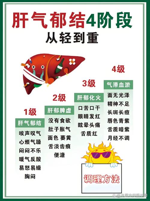 灵芝对肝郁气滞有用吗