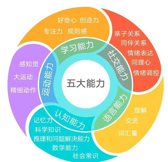 孩子上早教的最佳年龄