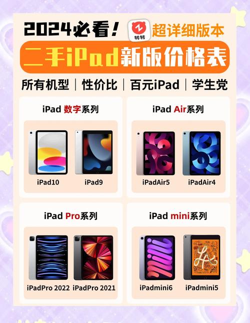 ipad4卖掉值多少钱