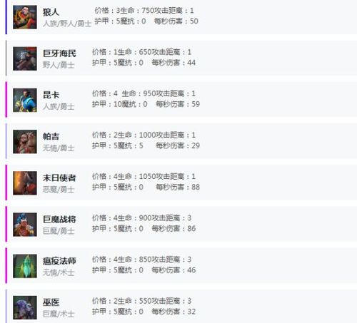 刀塔霸业双打天梯