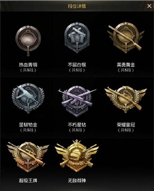 和平精英等级排行