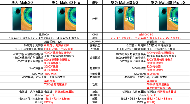 华为mate30 5g参数