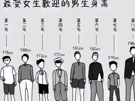 身高