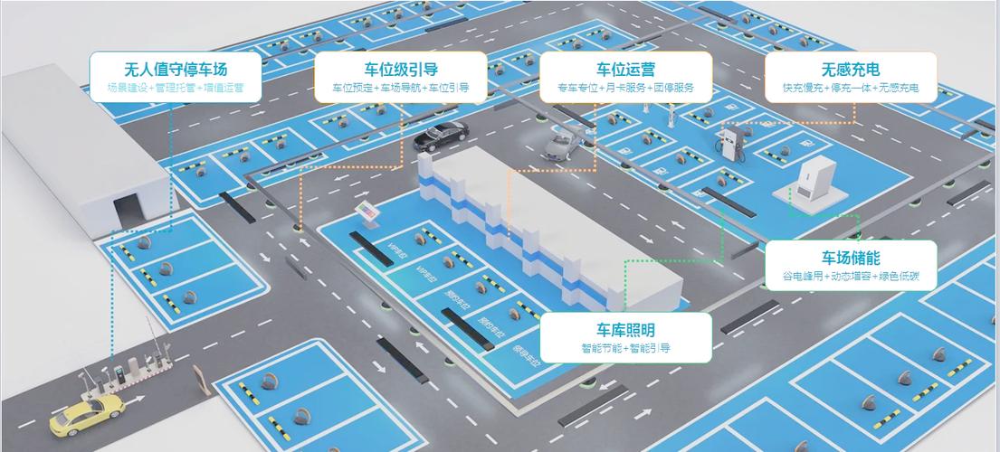 车位不停车可以不交管理费吗