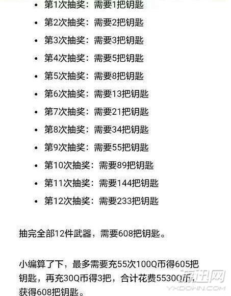 穿越火线轮回需要几个币