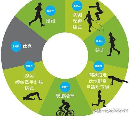 跑步有氧无氧怎么控制