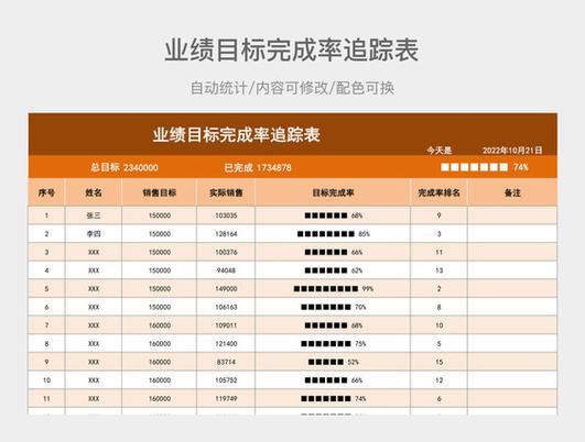 完成率是怎么算成%多少