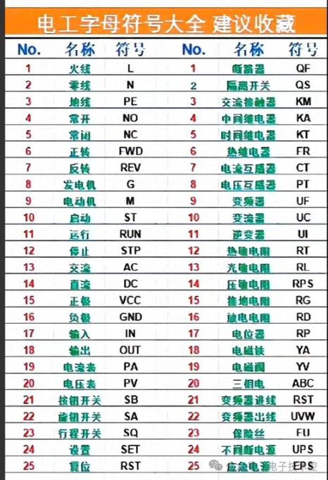 电工用字母表示