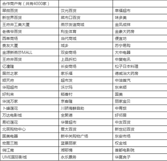 中欣卡可以在哪里使用