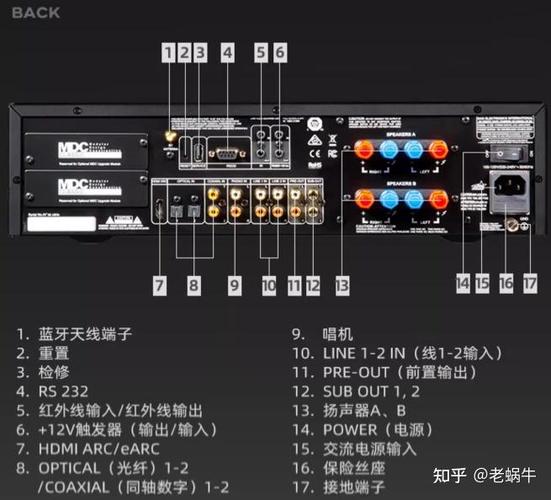 功放的phono接口怎么用
