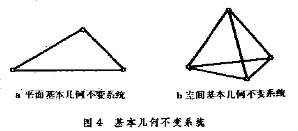 怎么判断是不是几何不变体系
