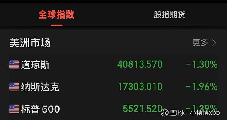 美股三大股指期货走高新