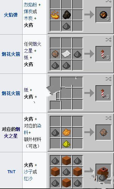 我的世界火药怎么获得快