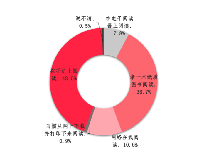 每天听书消耗的流量
