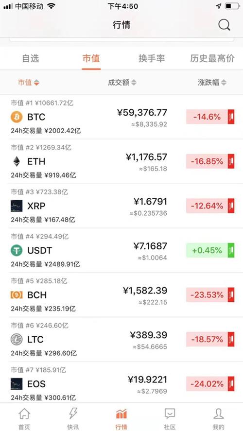 虚拟币行情悬浮窗