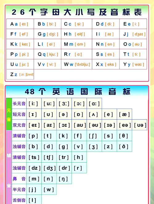 26个英文字母发音播放