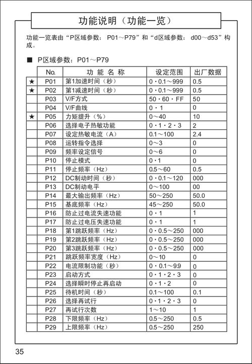 松下门机AAD0302参数表