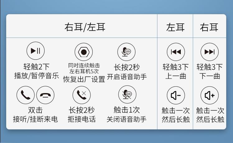 philips蓝牙耳机怎么用