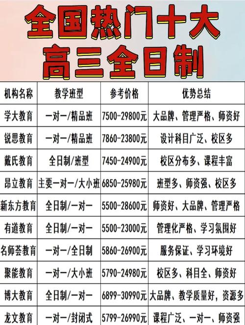 线上一对一辅导平台全国排名