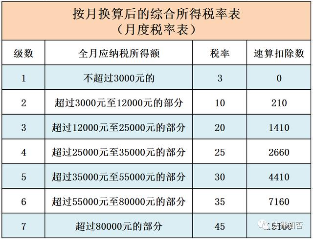 7000含税价是多少