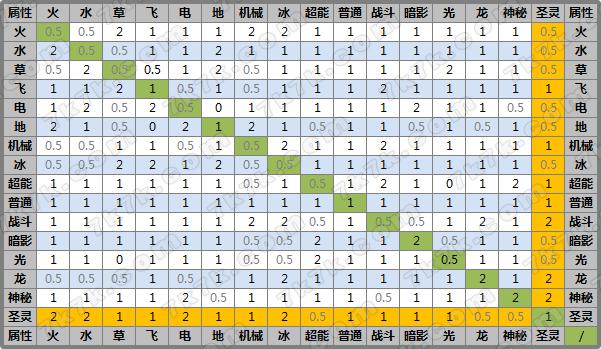 赛尔号属性克制表2019