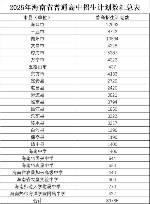 海南中考录取率是多少