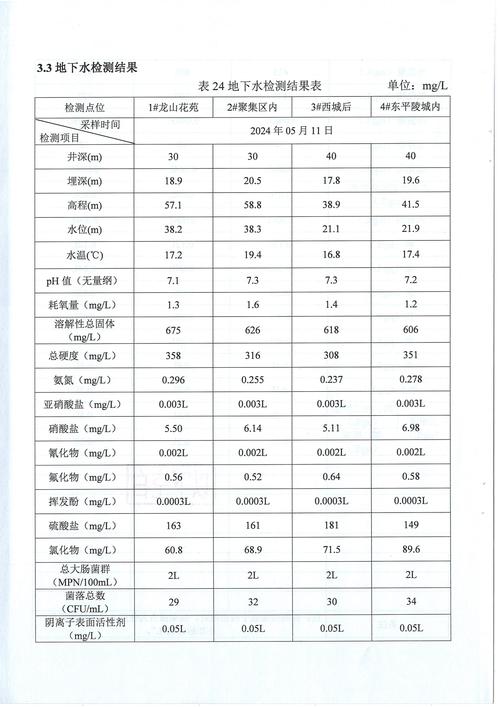 环球森林矿评价