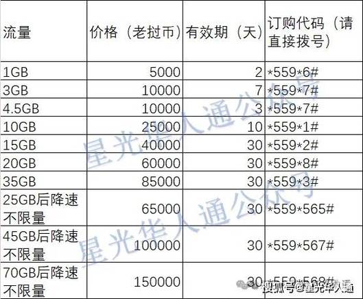 1G=多少钱