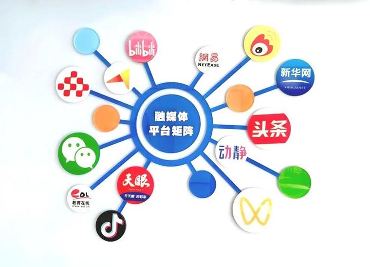 啥叫融媒体