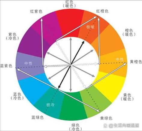 电脑屏幕暖色调好还是冷色调好