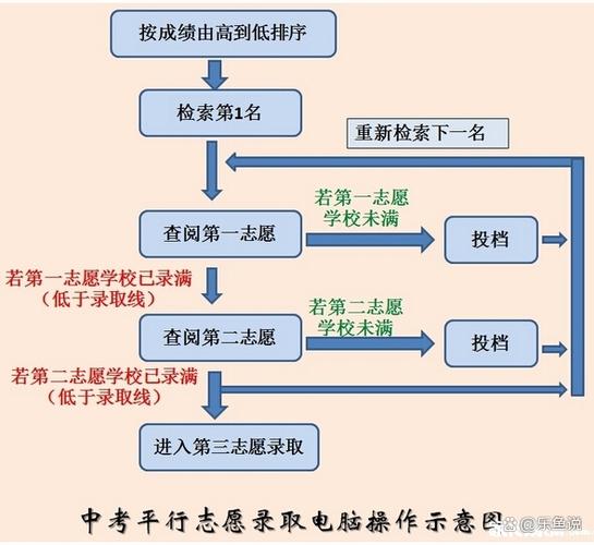 2024填报志愿指南书