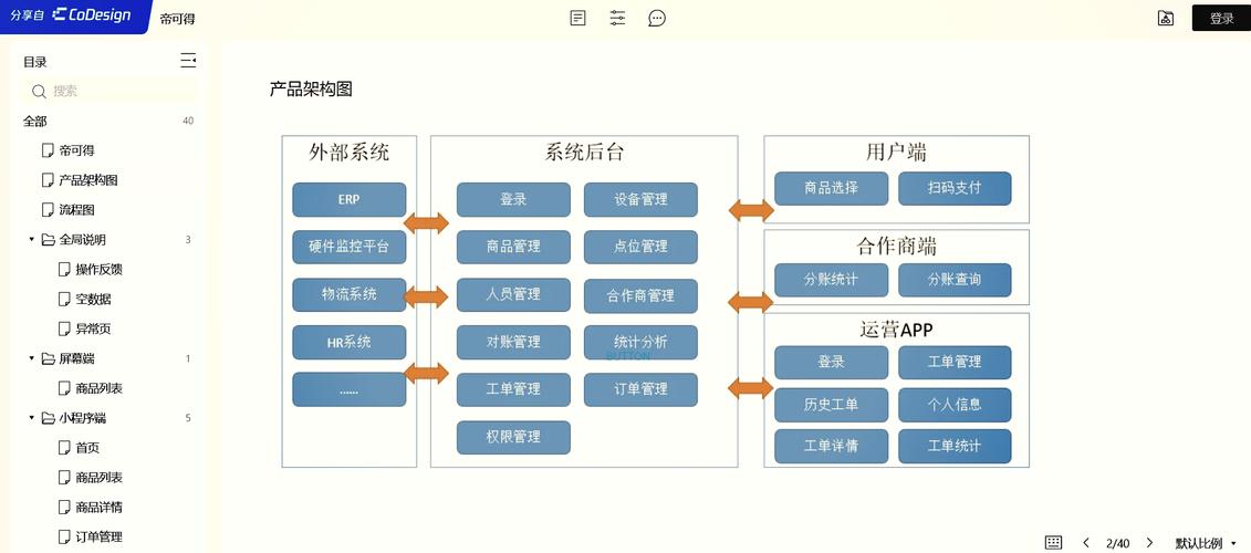 游戏辅助框架有哪些