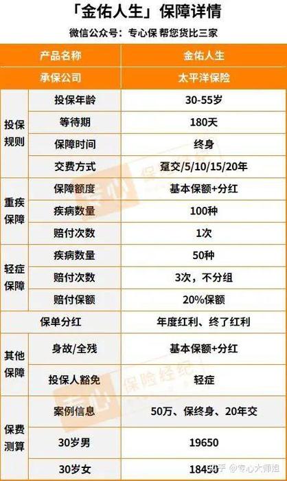 太平洋保险金佑人生怎么样
