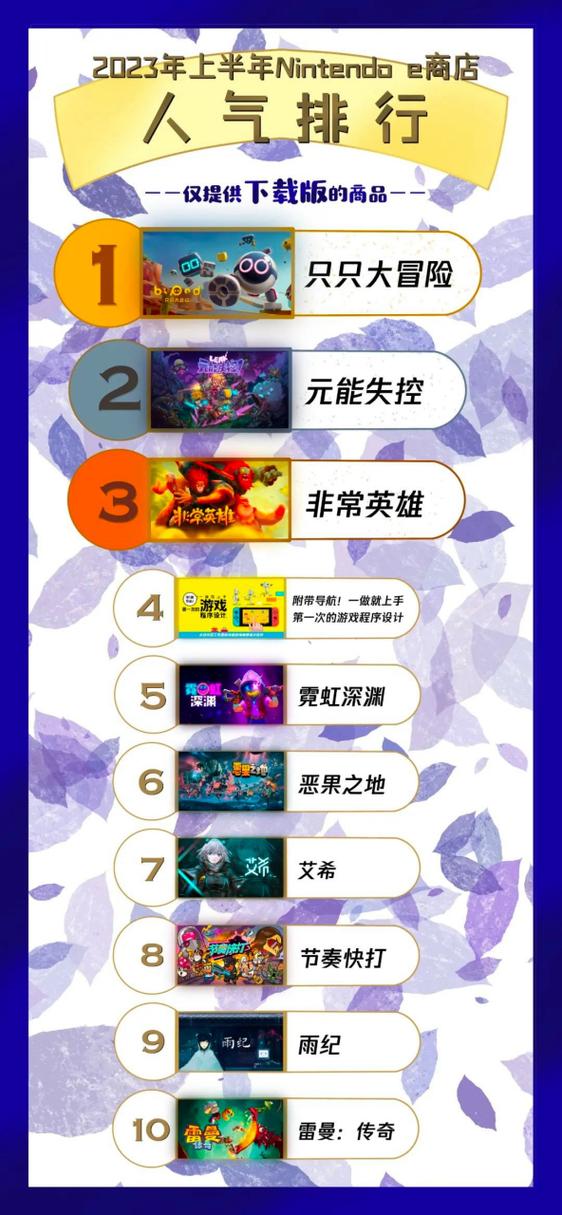 2023游戏排行榜前十名