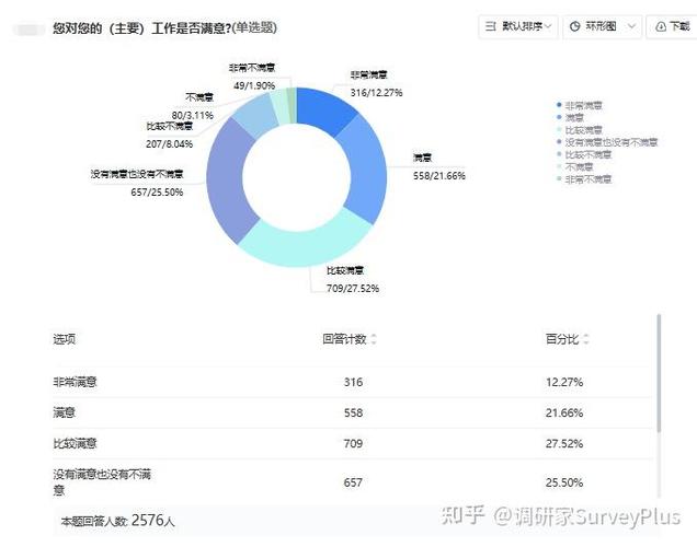 问卷星问卷删除数据还有吗