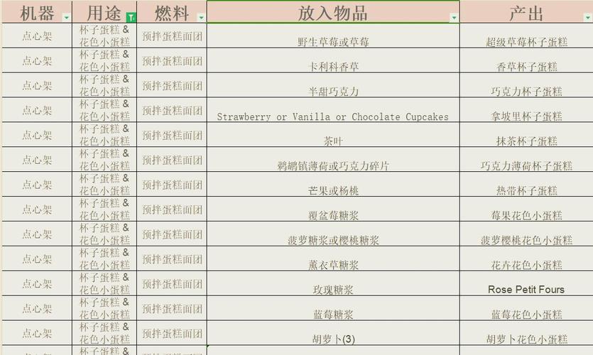 农夫乐事buff一览表截图2