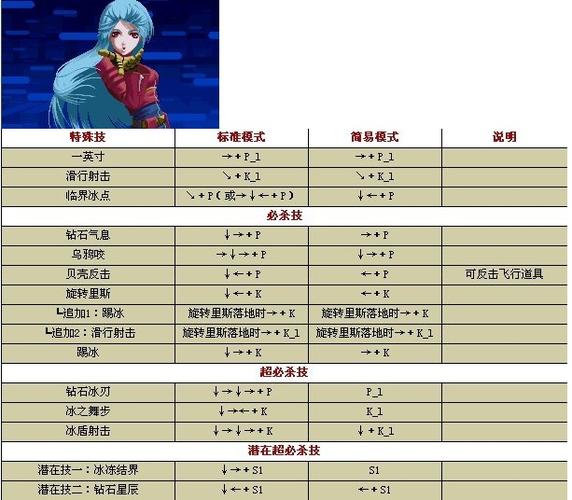 拳皇十周年冰女隐藏大招截图3