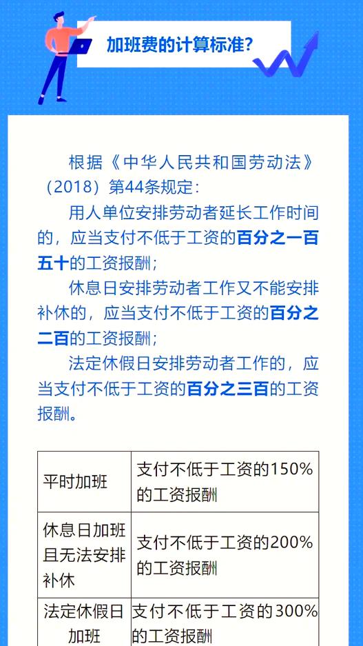 劳动法扣工资规定