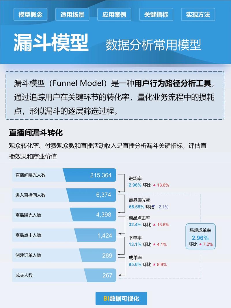 b站账号不转正有什么影响