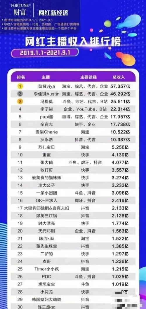 快手网红一年真实收入